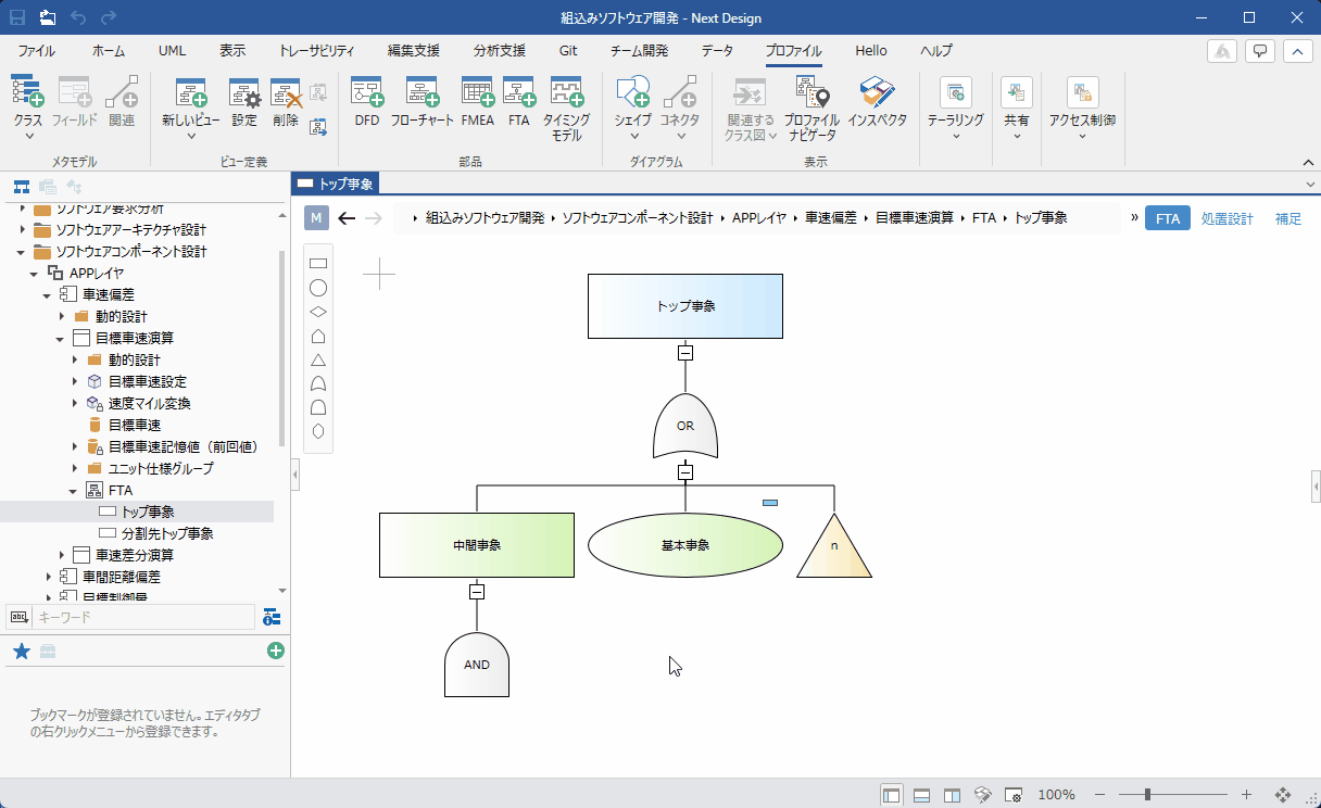 分割したFT図表示