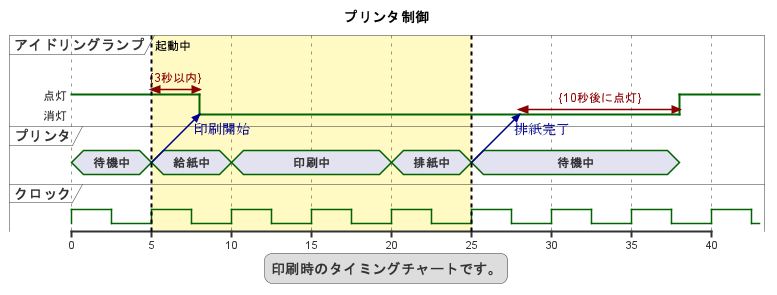 ハイライトなど多様な装飾に対応