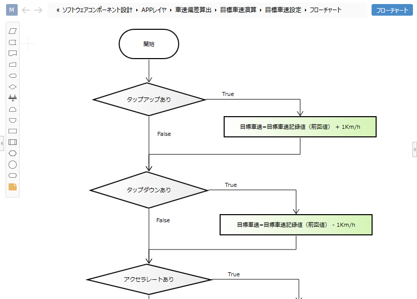 FlowChart