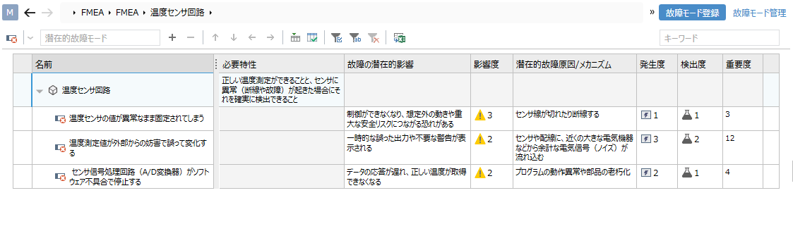 FMEA表