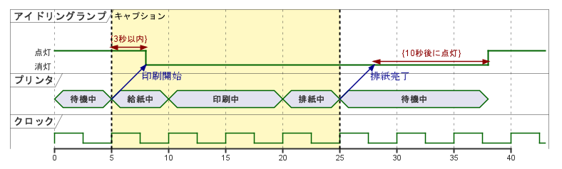 ハイライトを設定する