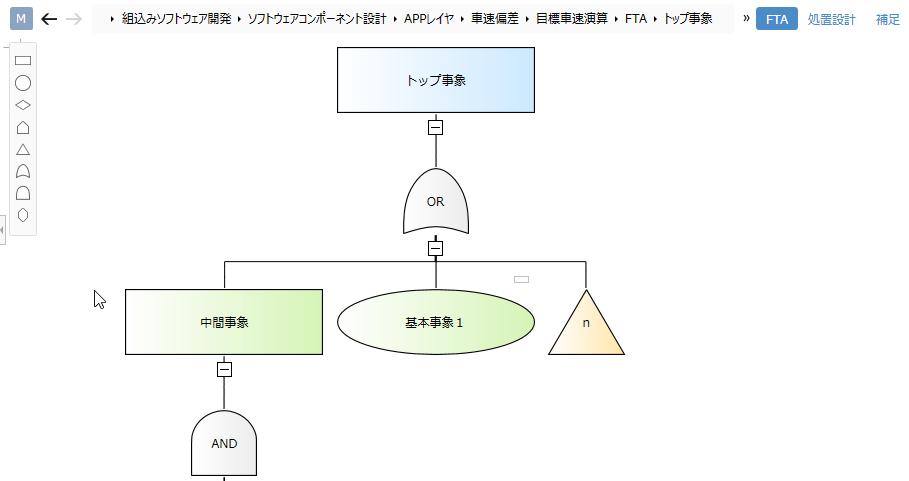 FT図作成
