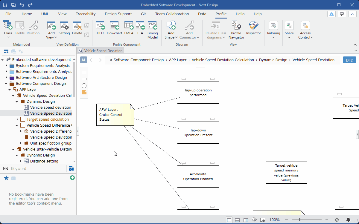 Creating a DFD