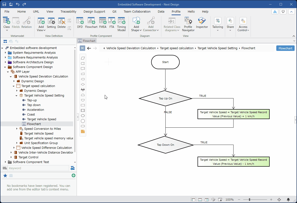 Create a Flowchart