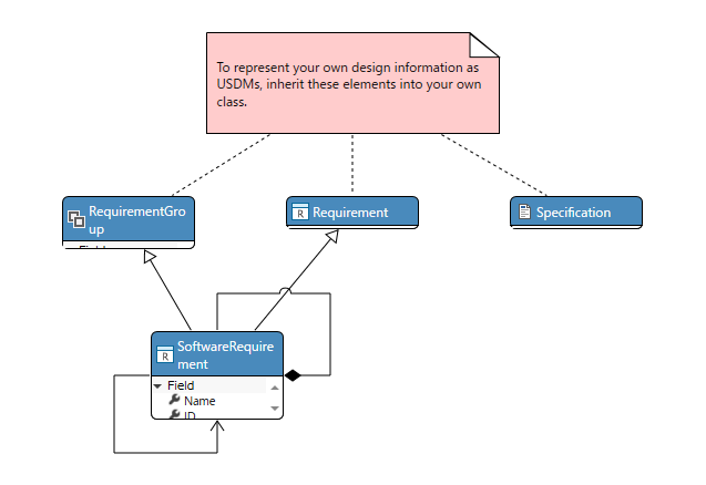 Define inheritance relationship from requirements only