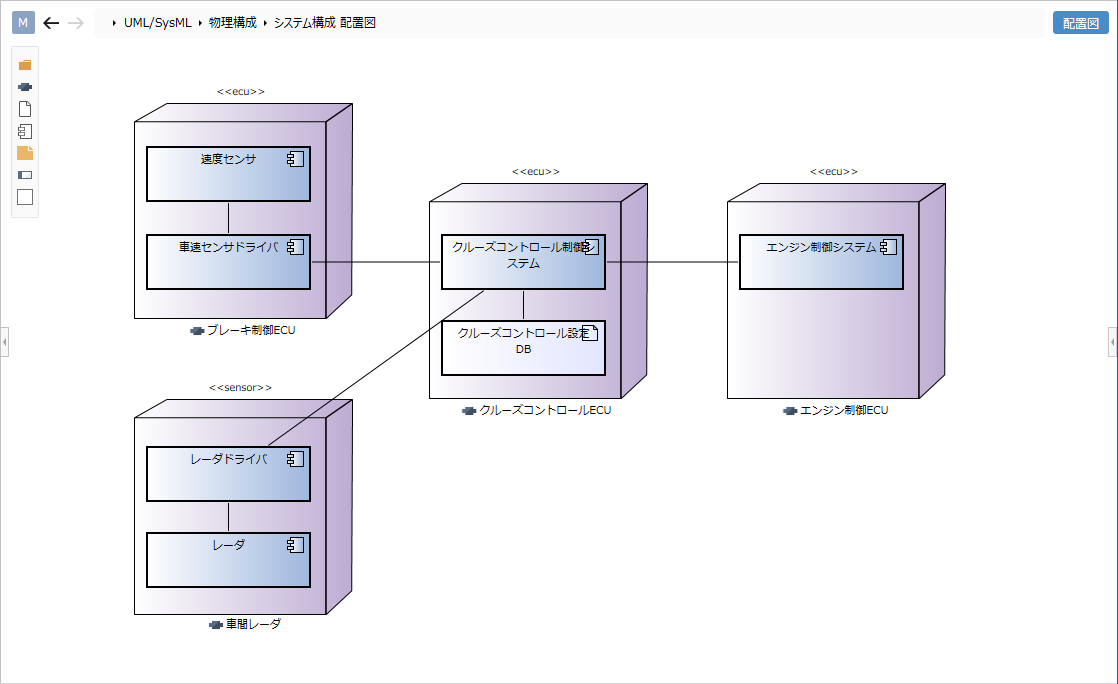 Deployment Diagram