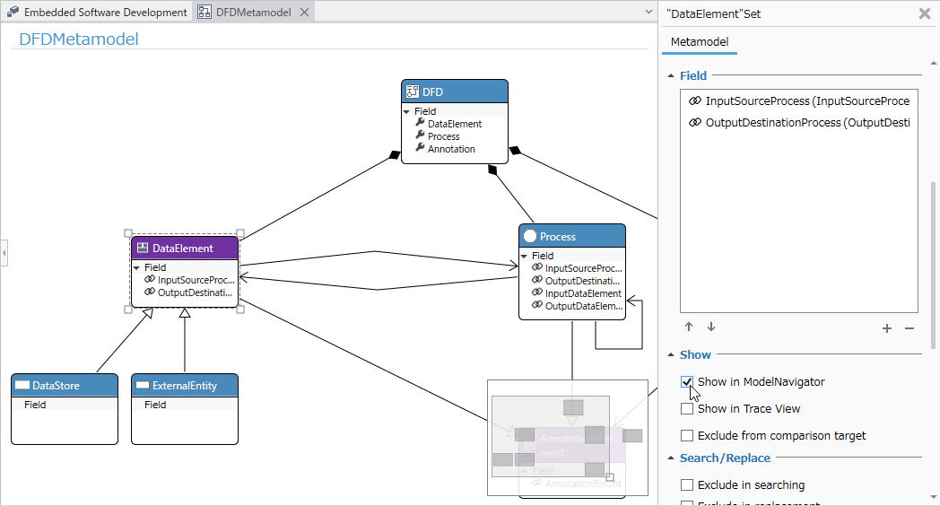DFD Metamodel