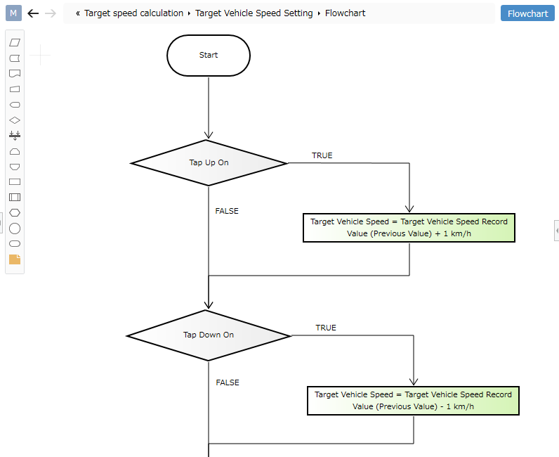 FlowChart
