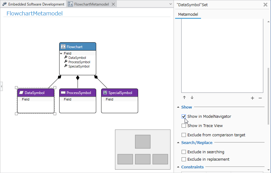 Flowchart Metamodel