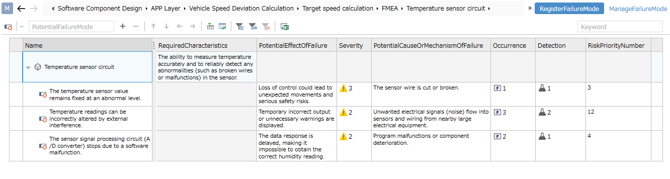 FMEA Table