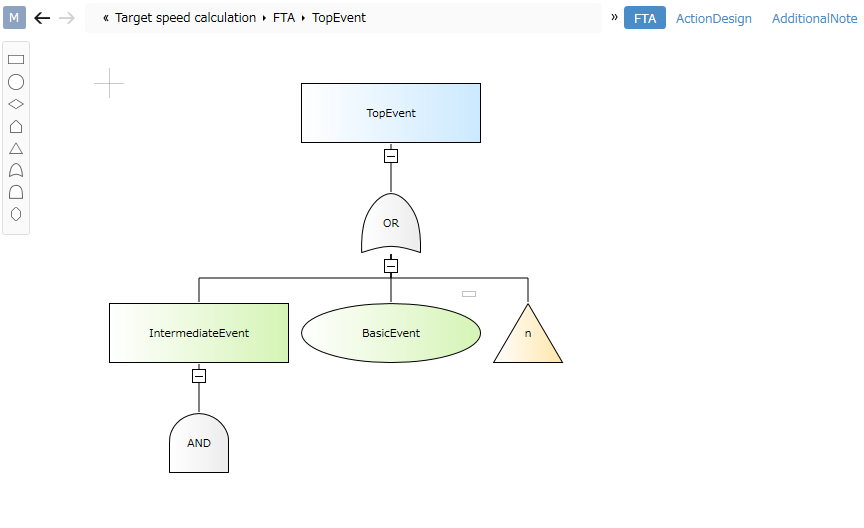 FT Diagram Creation