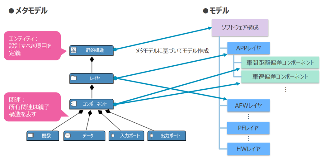 Metamodel