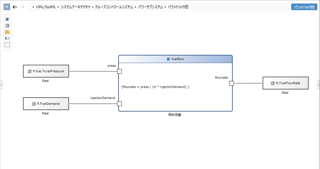 Parametric Diagram