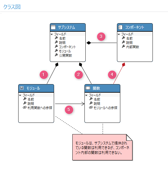 Example of path constraint