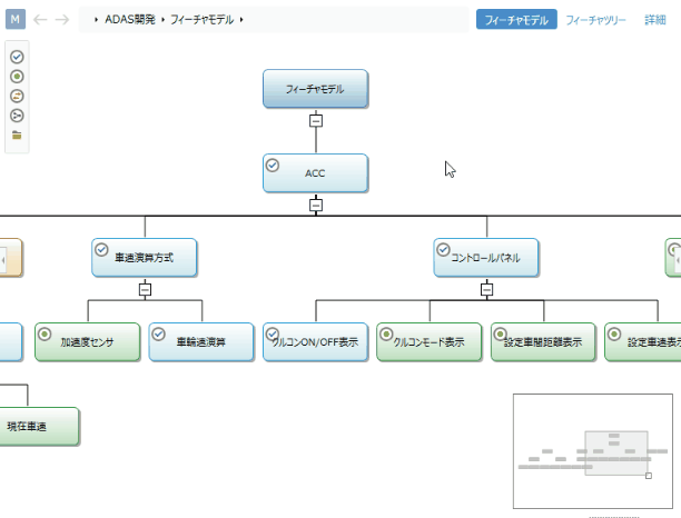 feature tree