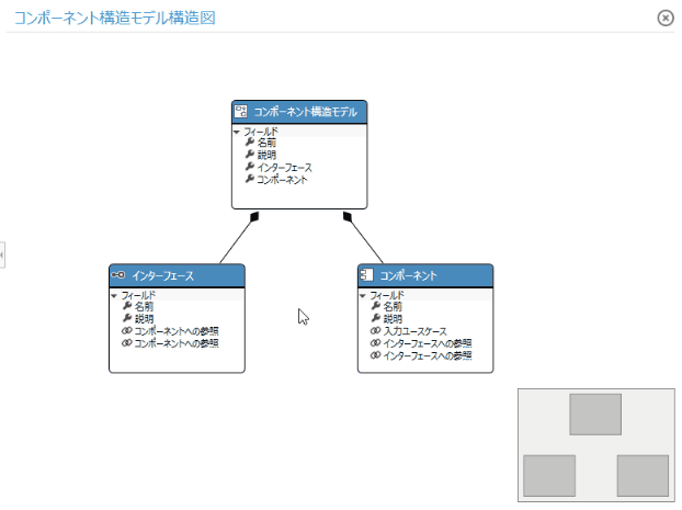 Unhide relationships deleted from class diagram