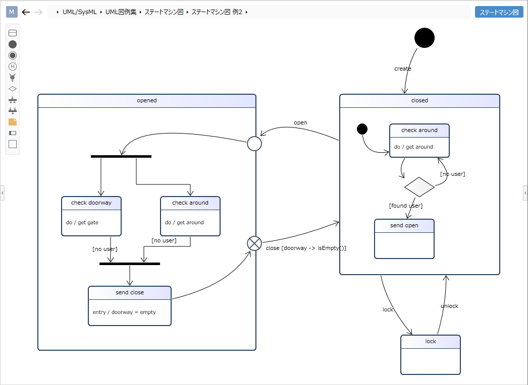 State machine diagram